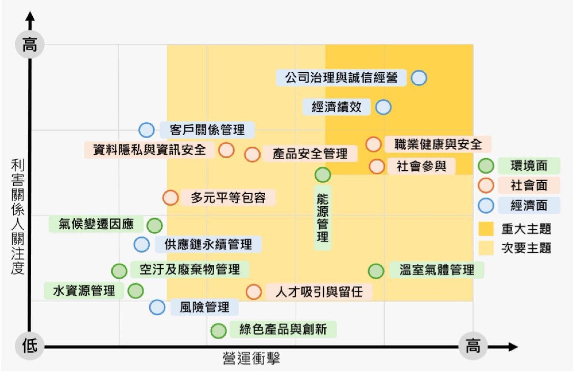 重大主題