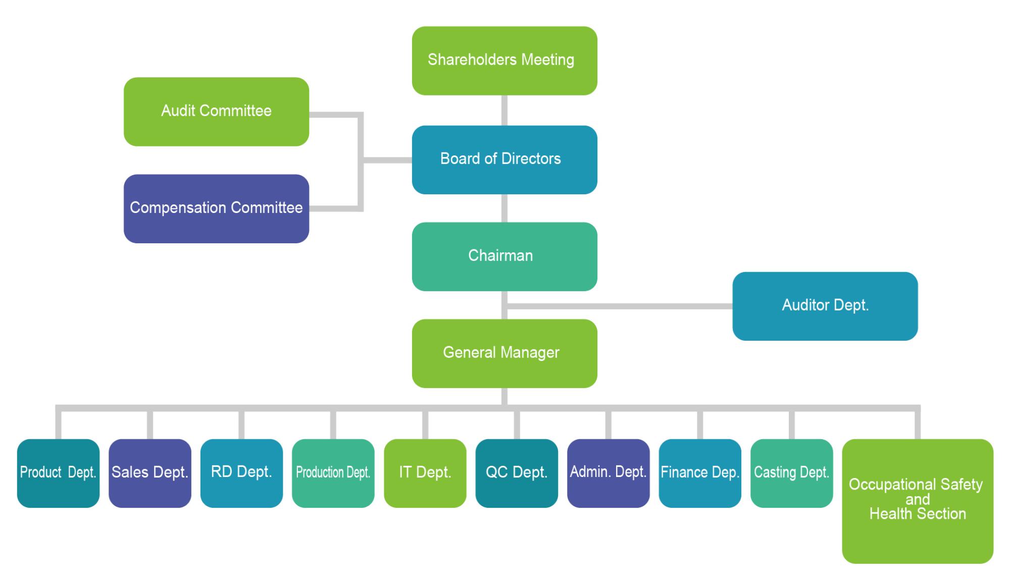 Corporate Structure